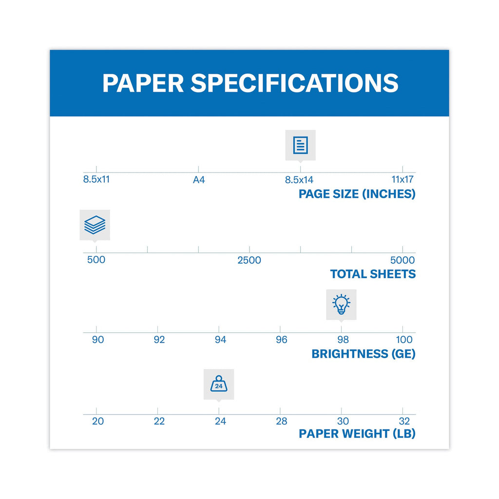 Hammermill Premium Laser Print Paper, 98 Bright, 24 lb Bond Weight, 8.5 x 14, White, 500/Ream